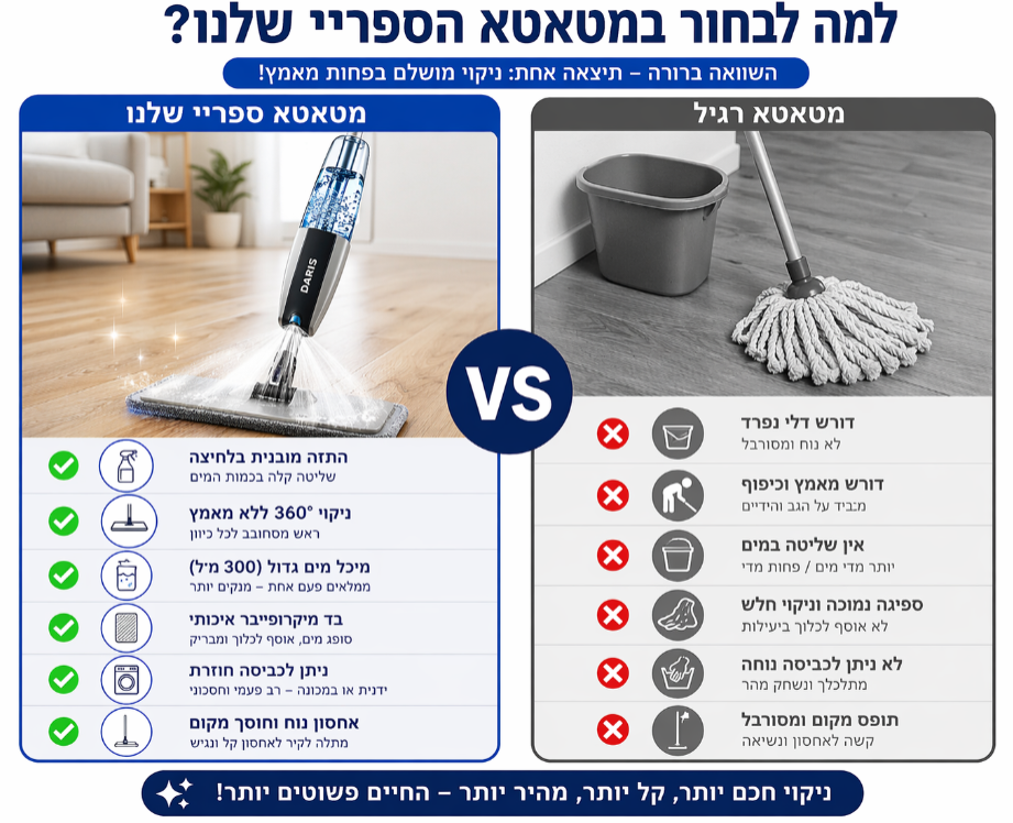 מטאטא ספריי חכם לניקוי הבית