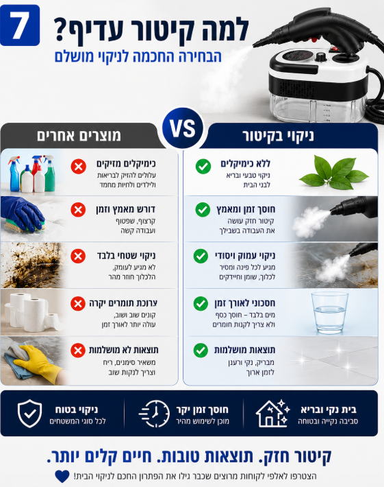 ניקוי עמוק עם קיטור חזק