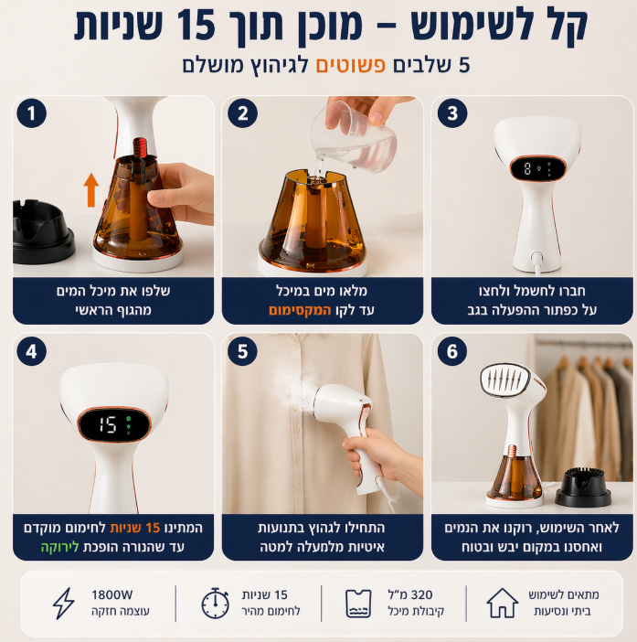 מגהץ אדים נייד 1800 – חימום תוך 15 שניות וגיהוץ מושלם בלי קרש