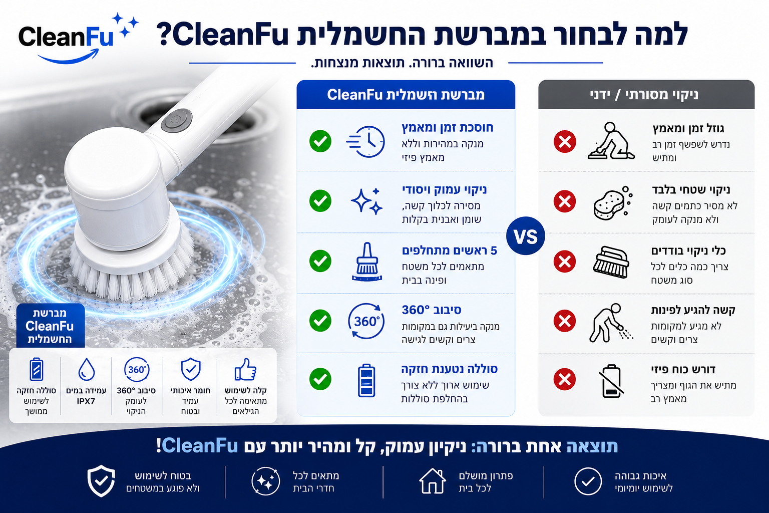 מברשת ניקוי חשמלית 5 ראשים מתחלפים