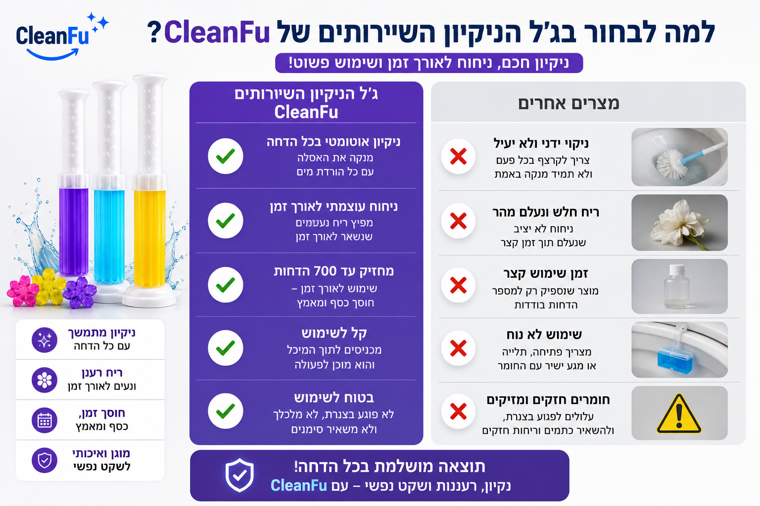 ניקוי, ריח ופרחים צבעוניים — בכל הדחה ג'ל ניקוי שירותים