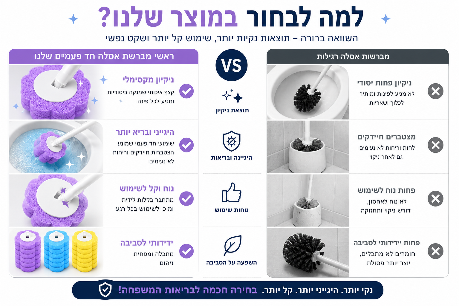 ראשי אסלה חד פעמי