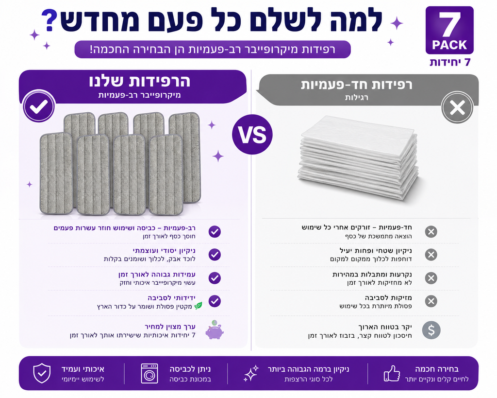 ראשי רדפידות מיקרופייבר